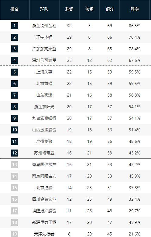 也让人们看