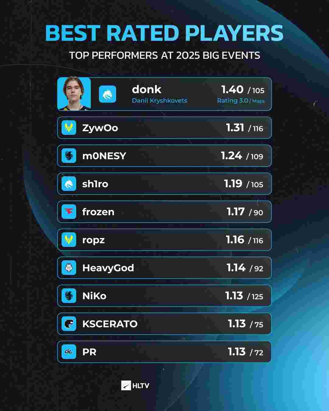 野线权换取 野线权换取